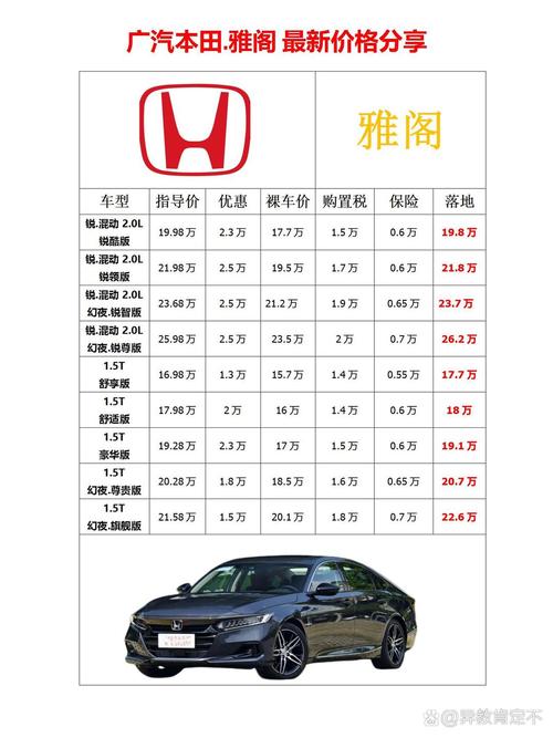 本田全部车型及价格(本田全部车款及报价)