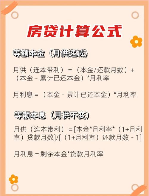 购车贷款计算器2021最新版／买车贷款计算器