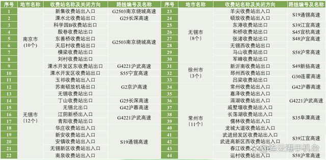 江苏高速公路服务中心,江苏高速公路服务电话是多少