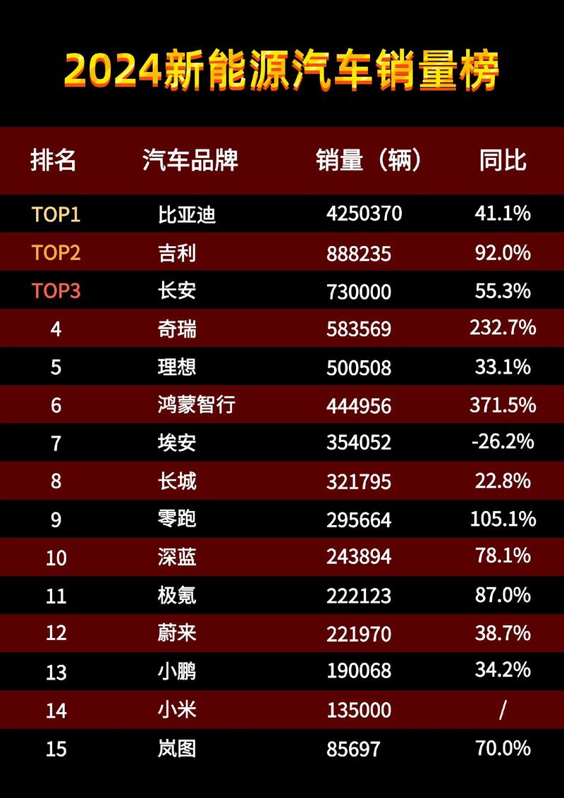 【2020年汽车排行榜,2020年汽车品牌销量排行榜完整版】