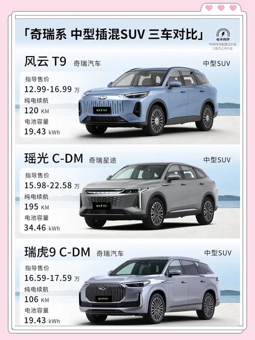 2023插电混动最好车型／2020插电混动车型销量排行suv
