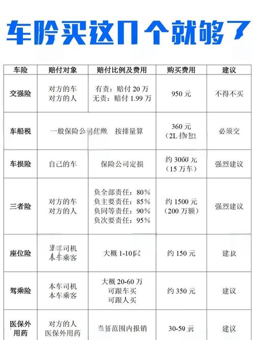 车险一般买哪几种合适 车险该买哪几种