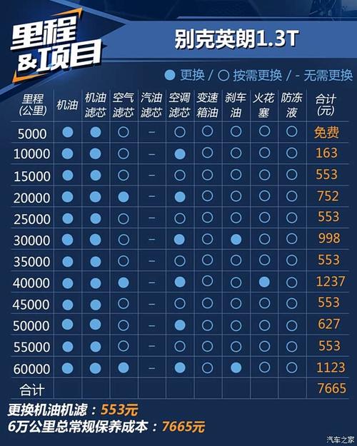 上诲通用汽车价位／上海通用车型价格