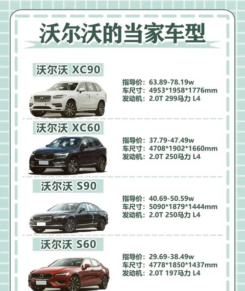 最新沃尔沃xc90价格,沃尔沃xc90报价表