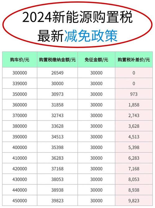 2020年车辆购置税减半吗(购置税2020年会减半或者全免么)