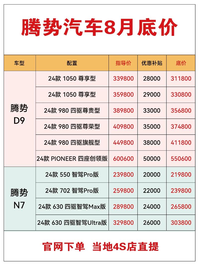 腾势09商务车多少钱 腾势09落地价多少万