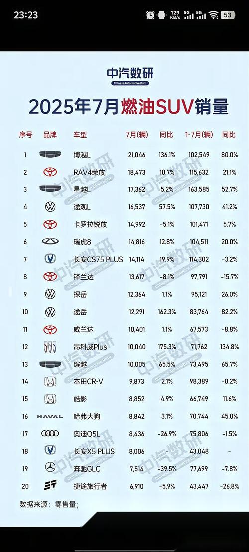 国产7座suv销量排行榜前十名(国产7座suv销量排行榜前十名有哪些)