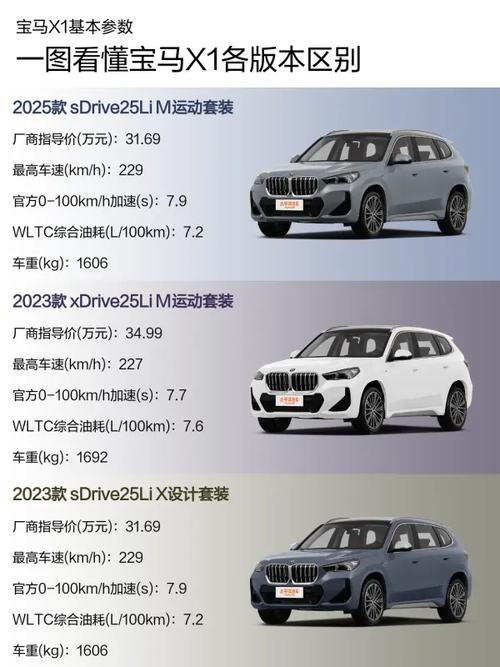 宝马x1参数及价格(宝马x1详细参数)