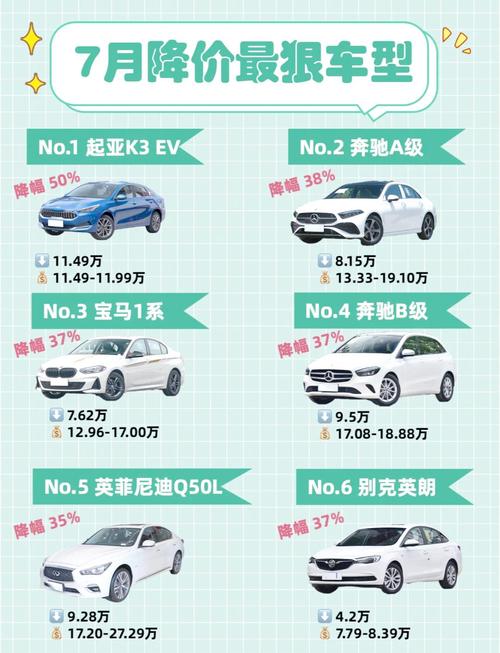 全国哪个城市买车最便宜／全国哪个城市购车便宜？