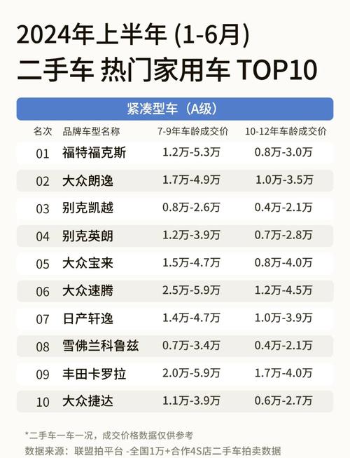 二手车市场行情/二手车市场行情202512月