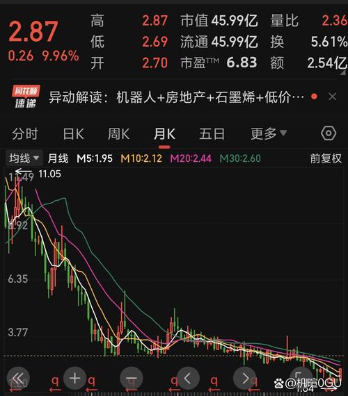 九安医疗股票／九安医疗股票2021年到2022年涨幅多大