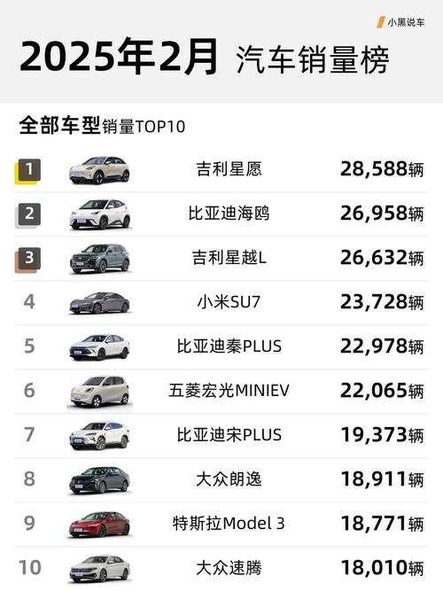 2月各车企销量,2月 车 销量