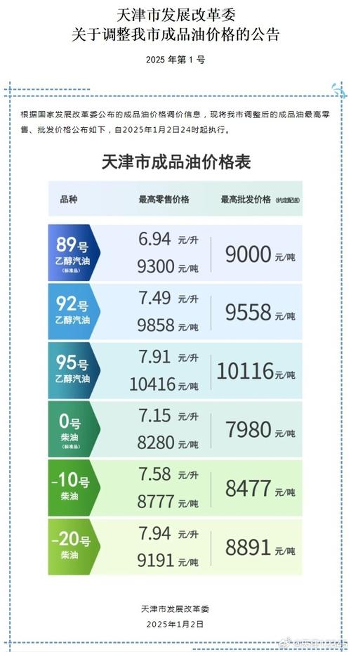 最新成品油价格调整最新消息 最新油价调整消息汇总
