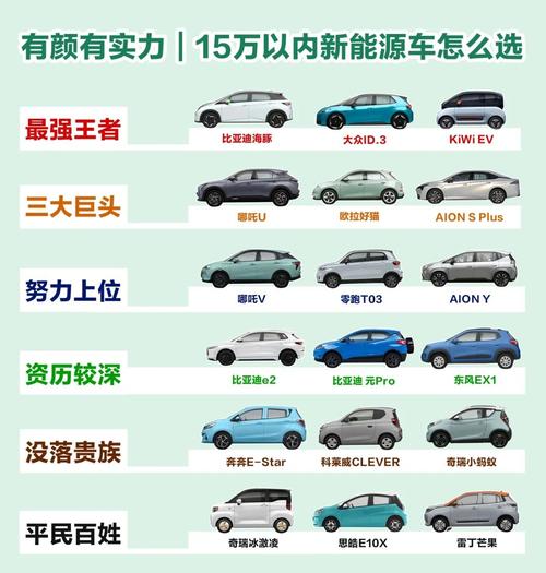 电动汽车15万左右车型推荐(15万电动汽车排行榜)