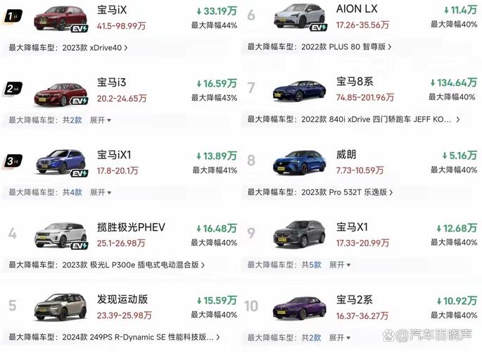 汽车价格下降(汽车的价格下降)