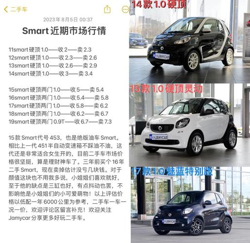 奔驰smart小精灵多少钱／奔驰smart小精灵fortwo