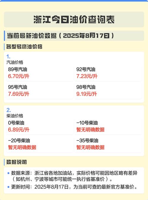 今日油价查询网 今日油价查询网最新