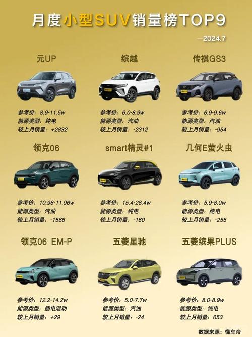 国产小型suv质量排名(国产小型suv横评)