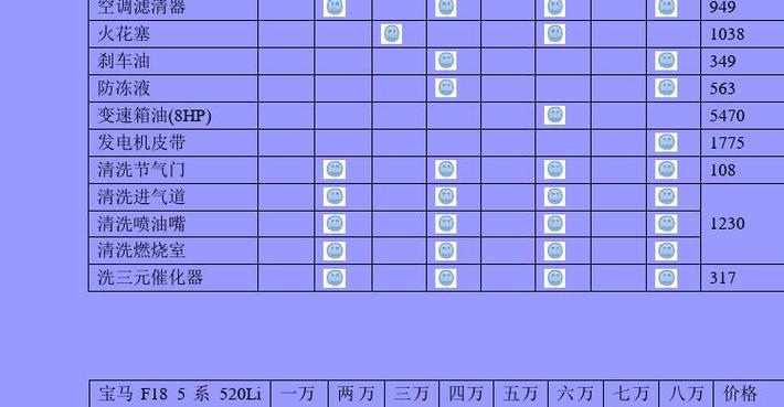 宝马5系保养一次多少钱 宝马五系保养一次大概多少钱