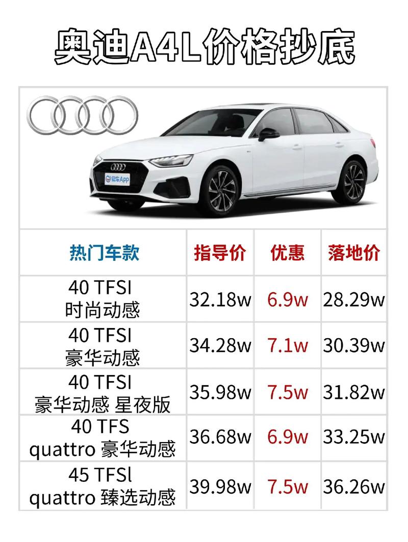 奥迪a4价格报价表／奥迪a4车报价2020