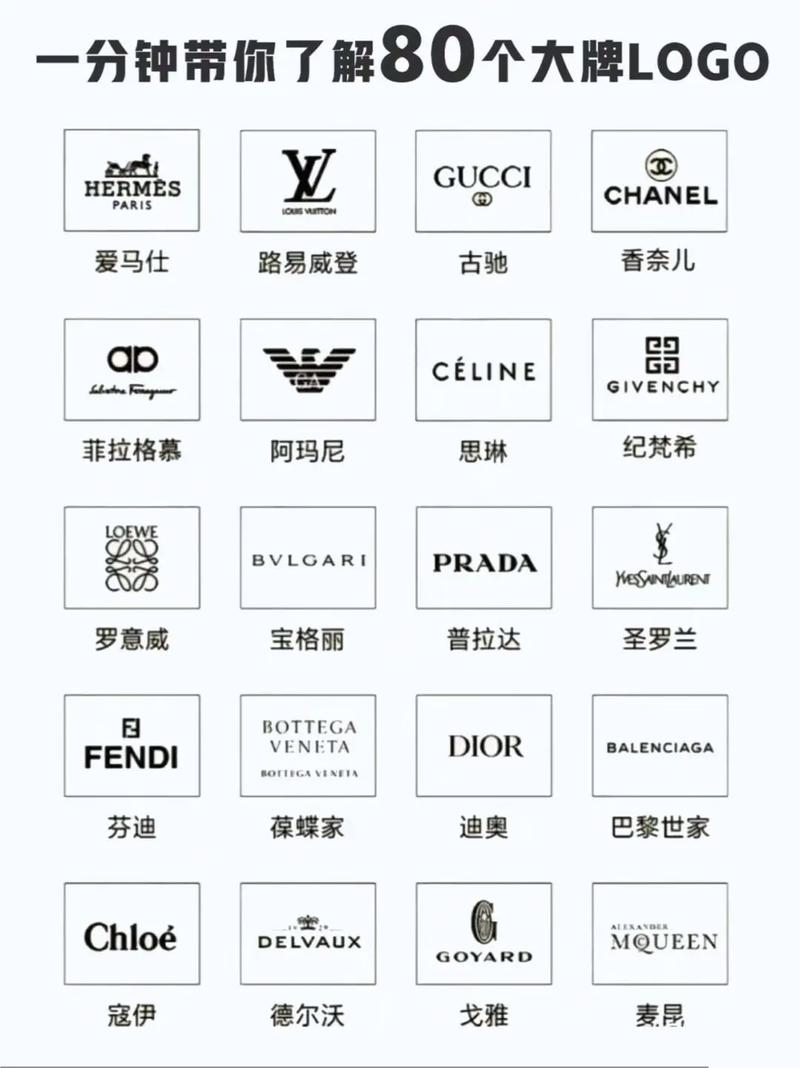 奢侈品牌logo大全(潮牌品牌logo大全)