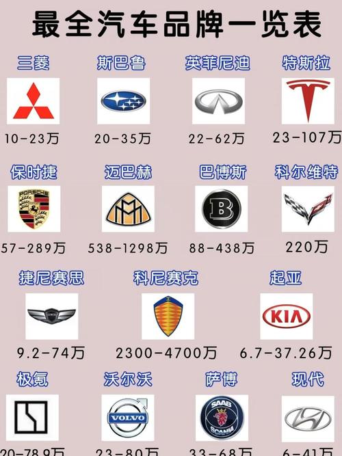 小车有哪些牌子的车／小轿车有什么牌子