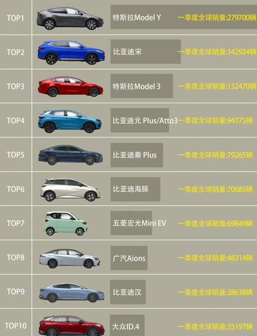世界电动汽车排名前十名 世界电动汽车排名前十名有哪些