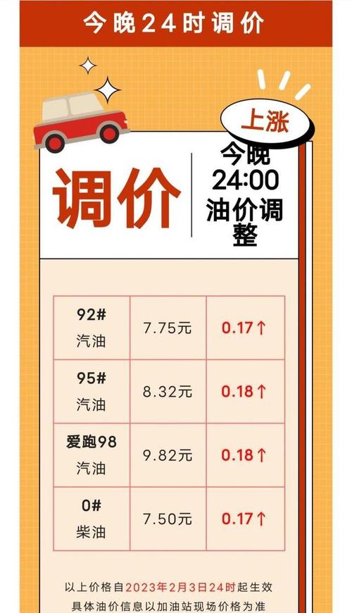 国内油价将于17日24时起调整 国内油价23日24时调整