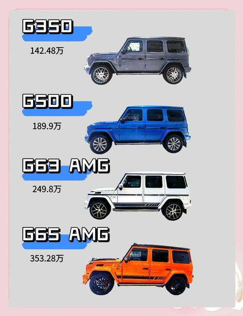 奔驰大g有几款 奔驰大g有几款车型和价格