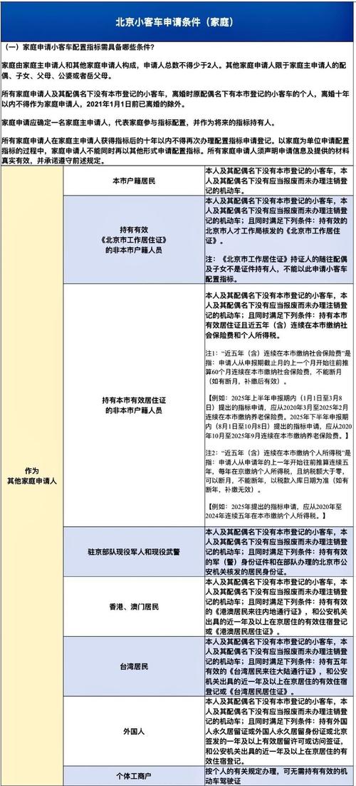 【北京摇号怎么申请,北京小客车指标申请入口官网】