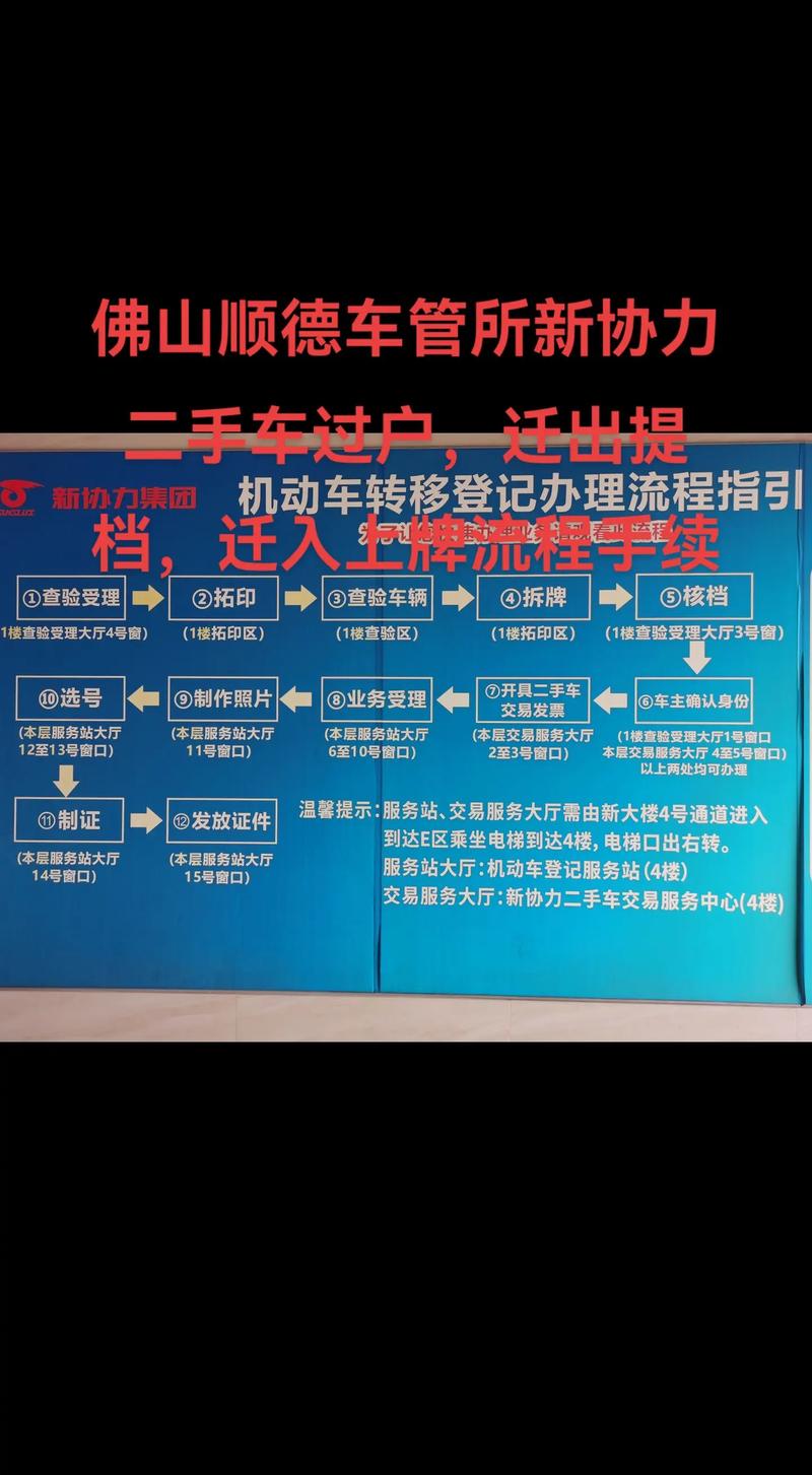 佛山二手车/佛山二手车上牌需要什么条件
