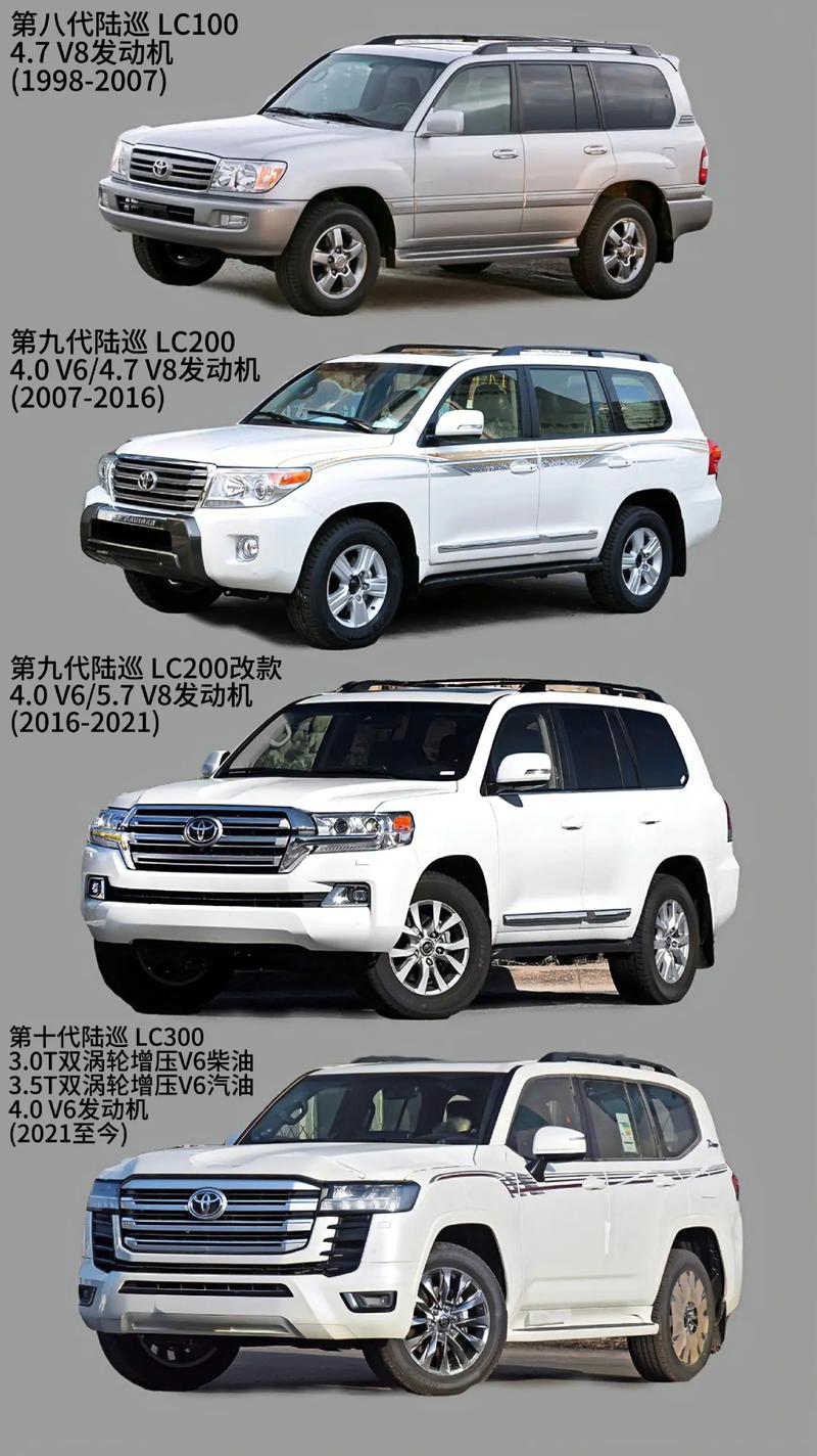 丰田有什么系列(丰田什么系列可以到260迈)