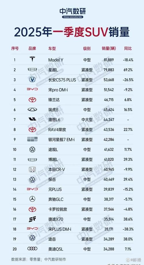 全球销量前十的suv车型(全球销量最好的十款车)