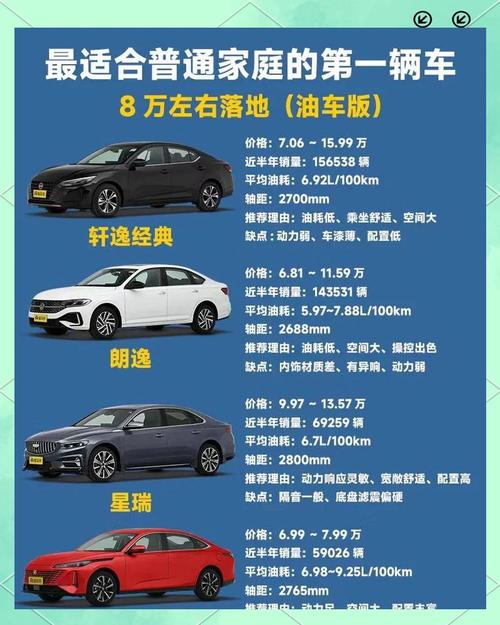 家用车一般买多大排量/穷人开省油耐用5种车