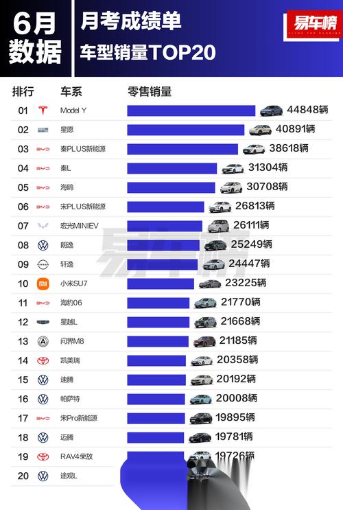 6月车企销量前十出炉(六月车企销量)