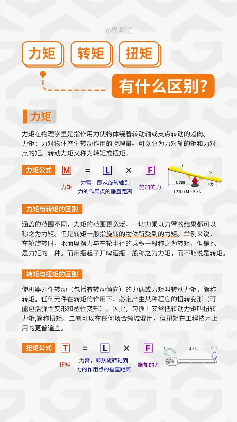 扭矩和马力有什么区别/扭矩大好还是马力大好