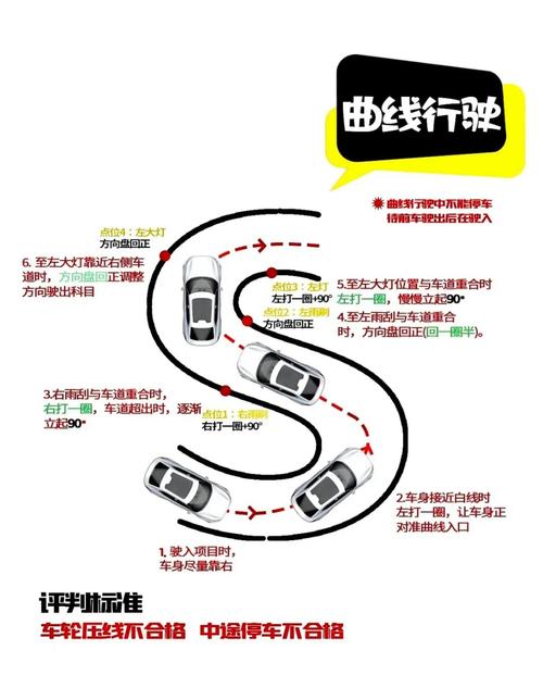 【s弯口诀三个点,科二s曲线最笨方法】