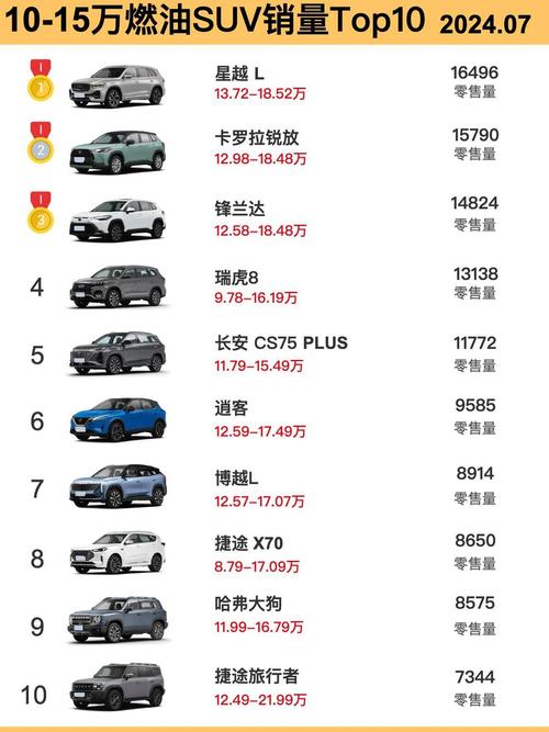 2013年suv销量排行榜,2013年suv销量排行榜完整版
