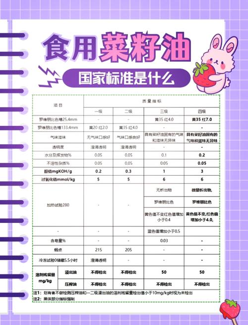 1升等于多少公斤/菜油比重1升等于多少公斤