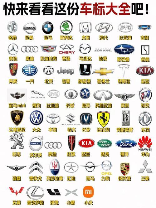 【汽车标志大全100个常见车标,所有车子标志图片大全】