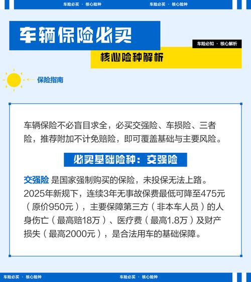 【买新车要买哪些保险,购买新车都需要买什么保险】